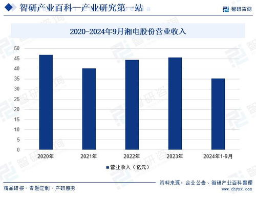 2025年中國交流電動機(jī)行業(yè)市場動態(tài)分析 發(fā)展方向及投資前景分析報告